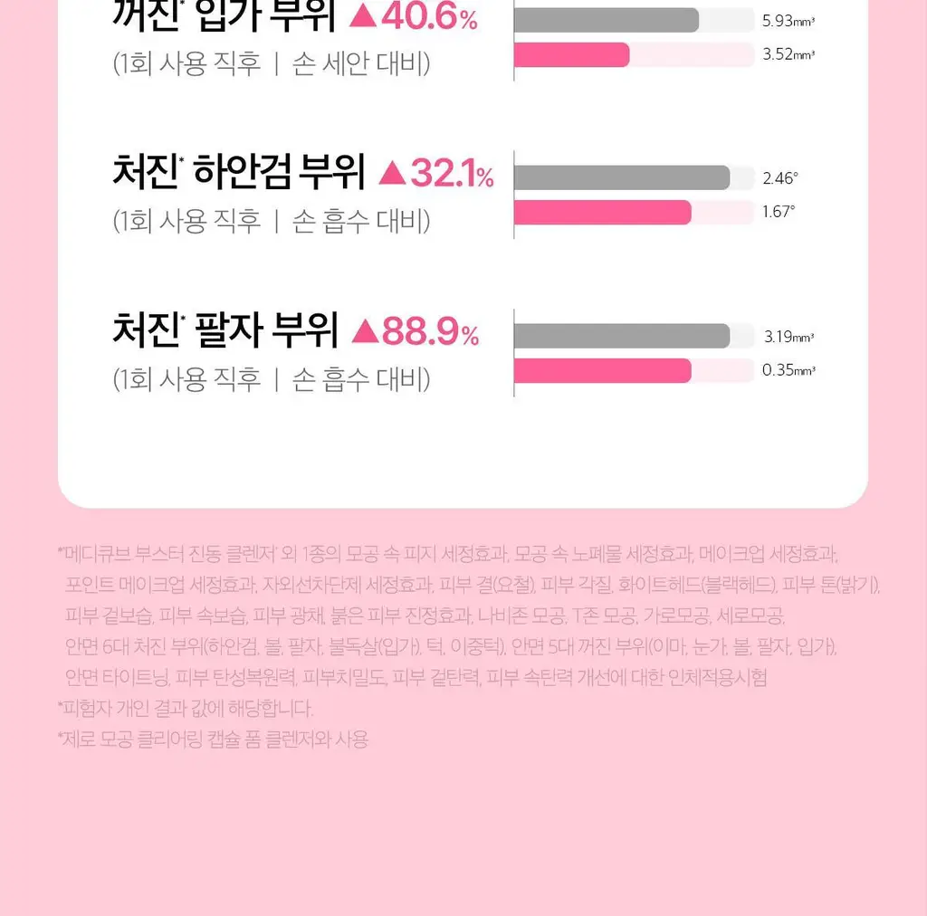 [3D진동클렌징/모공케어] 메디큐브 에이지알 부스터 진동 클렌저 헤드 (베이지/핑크) 상세페이지 58